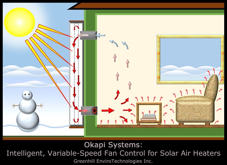 Okapi Systems: Intelligent, variable speed fan control systems for solar air heaters. Greenhill EnviroTechnologies Inc.